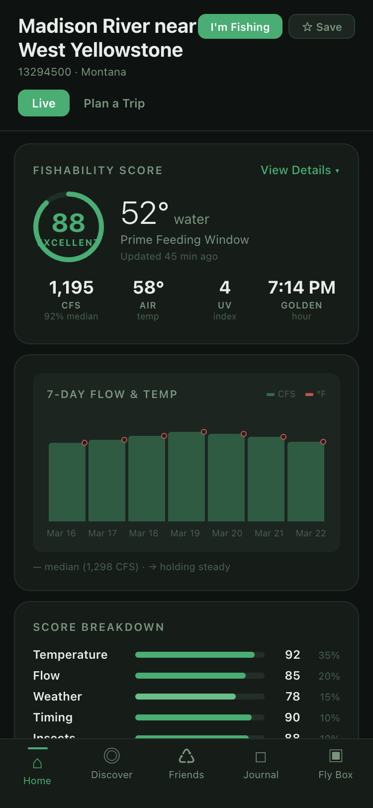 Riffle app home screen showing season stats, fishing windows, condition alerts, saved rivers with scores, and active hatches